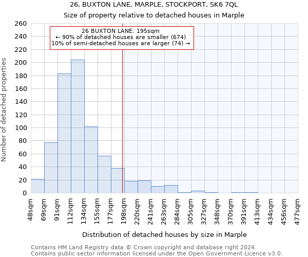 26, BUXTON LANE, MARPLE, STOCKPORT, SK6 7QL: Size of property relative to detached houses in Marple