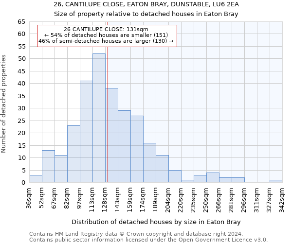 26, CANTILUPE CLOSE, EATON BRAY, DUNSTABLE, LU6 2EA: Size of property relative to detached houses in Eaton Bray