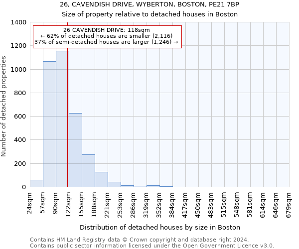 26, CAVENDISH DRIVE, WYBERTON, BOSTON, PE21 7BP: Size of property relative to detached houses in Boston