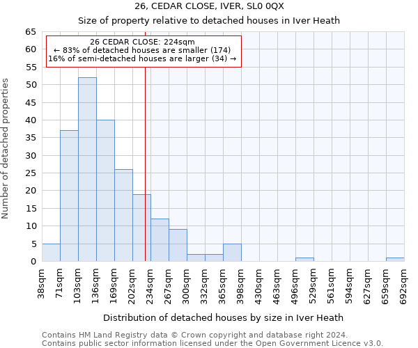 26, CEDAR CLOSE, IVER, SL0 0QX: Size of property relative to detached houses in Iver Heath