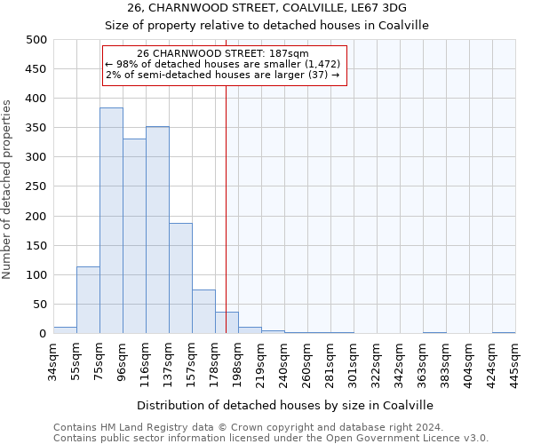 26, CHARNWOOD STREET, COALVILLE, LE67 3DG: Size of property relative to detached houses in Coalville