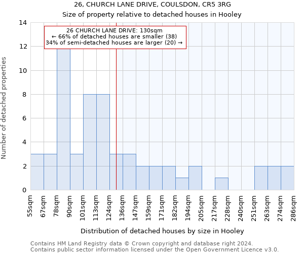 26, CHURCH LANE DRIVE, COULSDON, CR5 3RG: Size of property relative to detached houses in Hooley