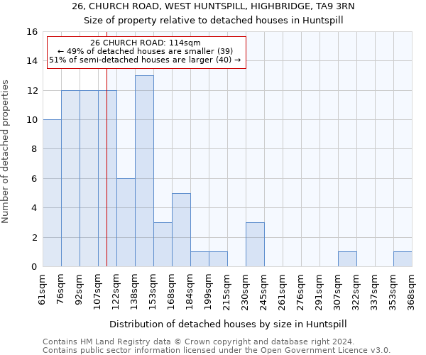 26, CHURCH ROAD, WEST HUNTSPILL, HIGHBRIDGE, TA9 3RN: Size of property relative to detached houses in Huntspill