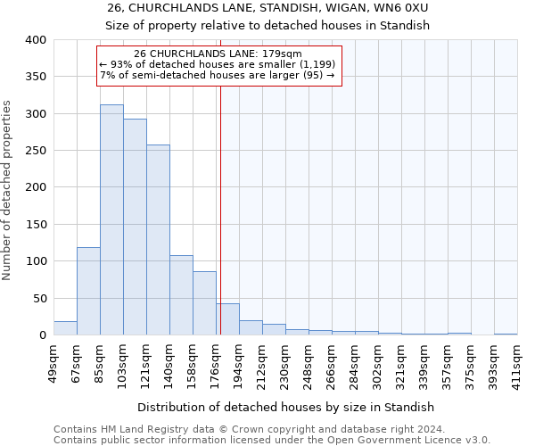 26, CHURCHLANDS LANE, STANDISH, WIGAN, WN6 0XU: Size of property relative to detached houses in Standish