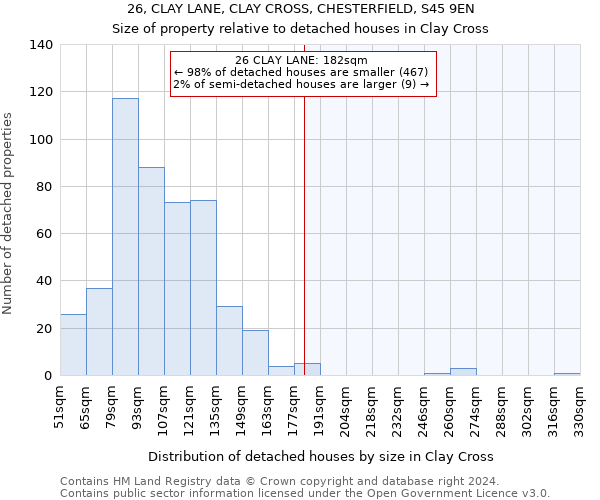 26, CLAY LANE, CLAY CROSS, CHESTERFIELD, S45 9EN: Size of property relative to detached houses in Clay Cross