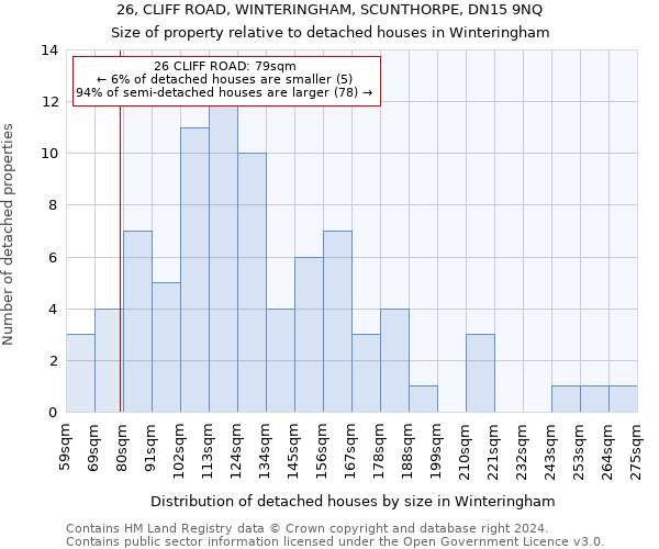 26, CLIFF ROAD, WINTERINGHAM, SCUNTHORPE, DN15 9NQ: Size of property relative to detached houses in Winteringham