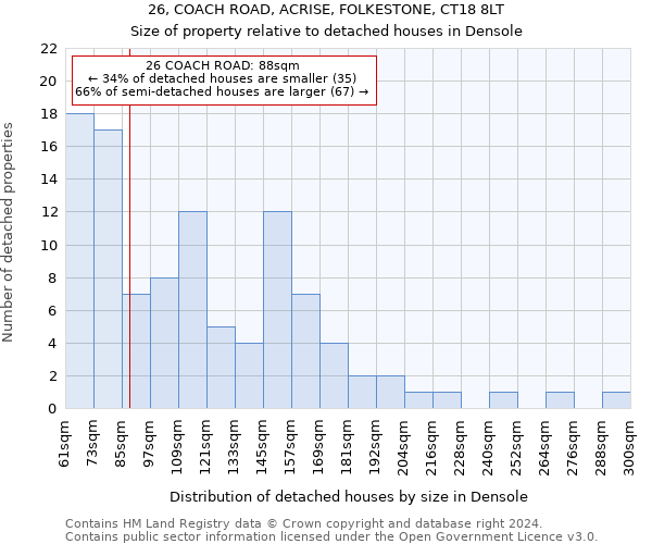 26, COACH ROAD, ACRISE, FOLKESTONE, CT18 8LT: Size of property relative to detached houses in Densole