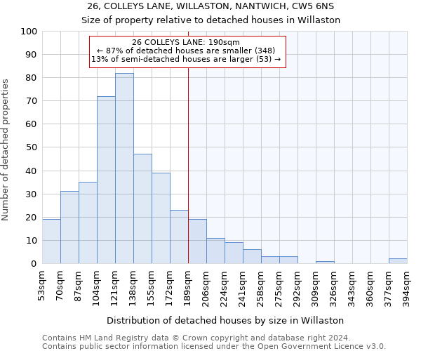 26, COLLEYS LANE, WILLASTON, NANTWICH, CW5 6NS: Size of property relative to detached houses in Willaston