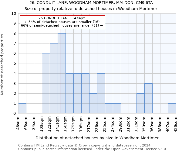 26, CONDUIT LANE, WOODHAM MORTIMER, MALDON, CM9 6TA: Size of property relative to detached houses in Woodham Mortimer