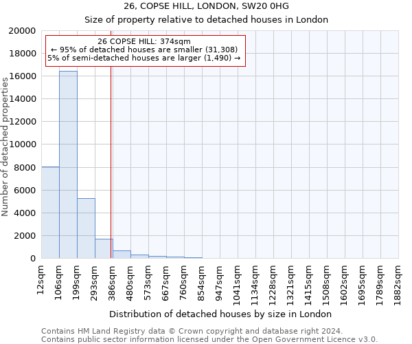 26, COPSE HILL, LONDON, SW20 0HG: Size of property relative to detached houses in London