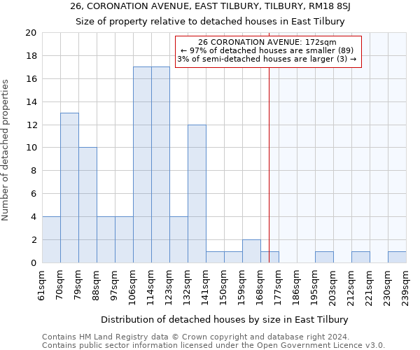 26, CORONATION AVENUE, EAST TILBURY, TILBURY, RM18 8SJ: Size of property relative to detached houses in East Tilbury