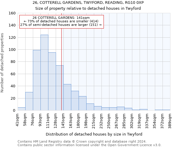 26, COTTERELL GARDENS, TWYFORD, READING, RG10 0XP: Size of property relative to detached houses in Twyford