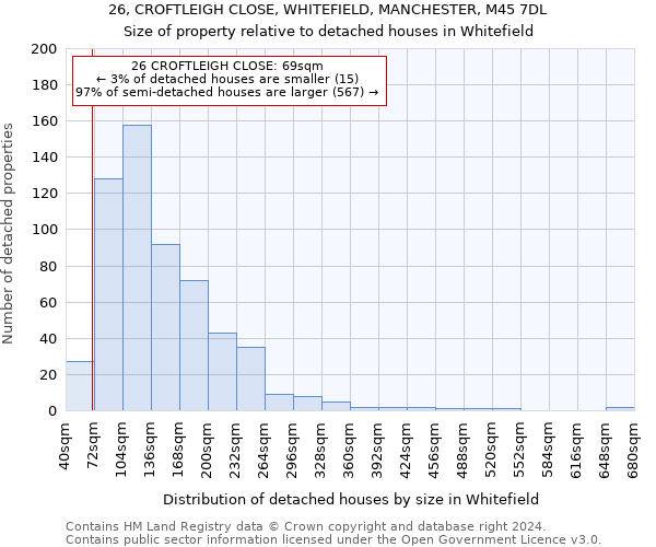 26, CROFTLEIGH CLOSE, WHITEFIELD, MANCHESTER, M45 7DL: Size of property relative to detached houses in Whitefield