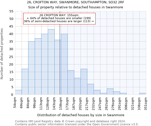 26, CROFTON WAY, SWANMORE, SOUTHAMPTON, SO32 2RF: Size of property relative to detached houses in Swanmore