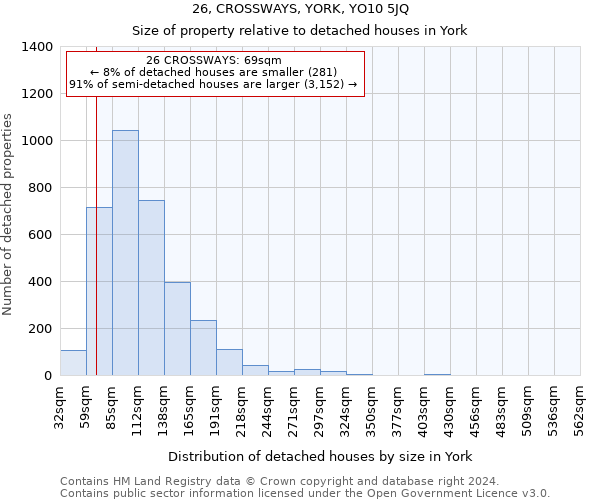 26, CROSSWAYS, YORK, YO10 5JQ: Size of property relative to detached houses in York