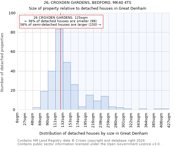 26, CROXDEN GARDENS, BEDFORD, MK40 4TS: Size of property relative to detached houses in Great Denham