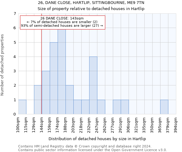 26, DANE CLOSE, HARTLIP, SITTINGBOURNE, ME9 7TN: Size of property relative to detached houses in Hartlip