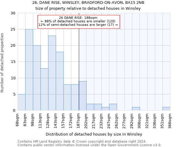 26, DANE RISE, WINSLEY, BRADFORD-ON-AVON, BA15 2NB: Size of property relative to detached houses in Winsley