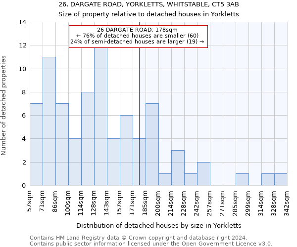 26, DARGATE ROAD, YORKLETTS, WHITSTABLE, CT5 3AB: Size of property relative to detached houses in Yorkletts