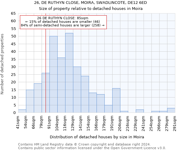 26, DE RUTHYN CLOSE, MOIRA, SWADLINCOTE, DE12 6ED: Size of property relative to detached houses in Moira