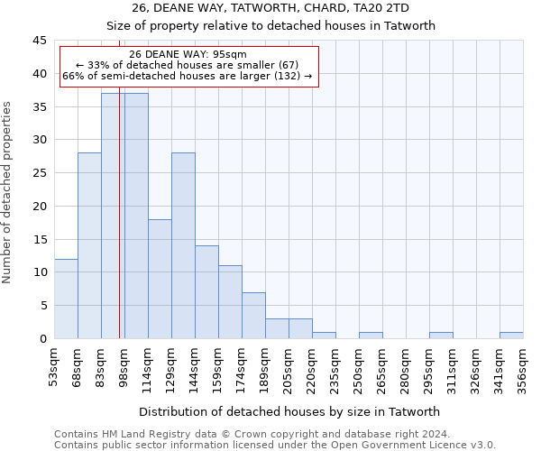 26, DEANE WAY, TATWORTH, CHARD, TA20 2TD: Size of property relative to detached houses in Tatworth