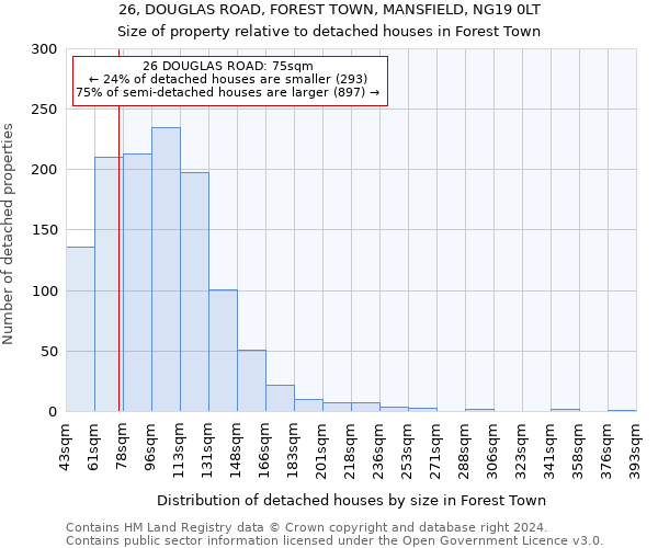 26, DOUGLAS ROAD, FOREST TOWN, MANSFIELD, NG19 0LT: Size of property relative to detached houses in Forest Town