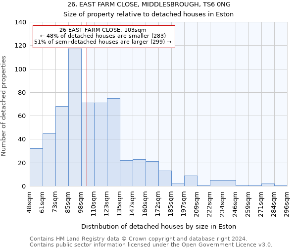 26, EAST FARM CLOSE, MIDDLESBROUGH, TS6 0NG: Size of property relative to detached houses in Eston