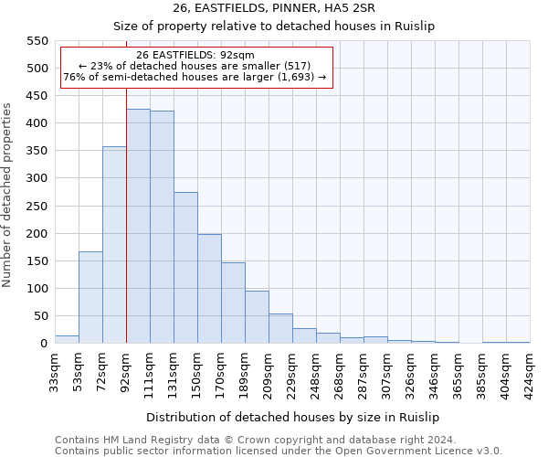 26, EASTFIELDS, PINNER, HA5 2SR: Size of property relative to detached houses in Ruislip