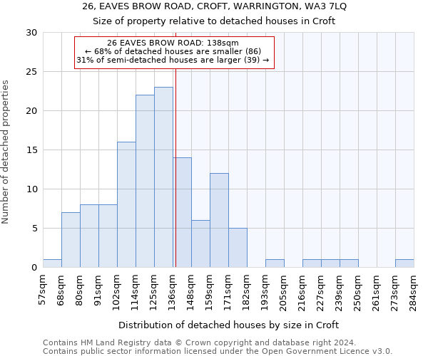 26, EAVES BROW ROAD, CROFT, WARRINGTON, WA3 7LQ: Size of property relative to detached houses in Croft