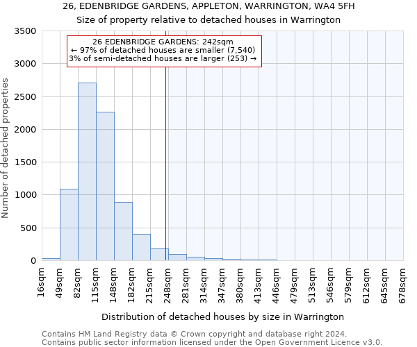 26, EDENBRIDGE GARDENS, APPLETON, WARRINGTON, WA4 5FH: Size of property relative to detached houses in Warrington