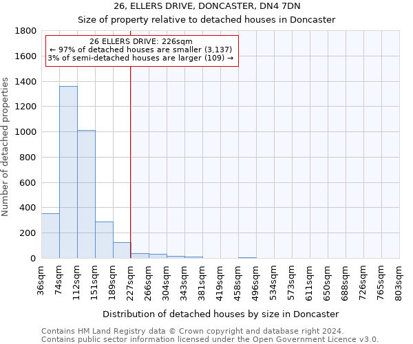 26, ELLERS DRIVE, DONCASTER, DN4 7DN: Size of property relative to detached houses in Doncaster