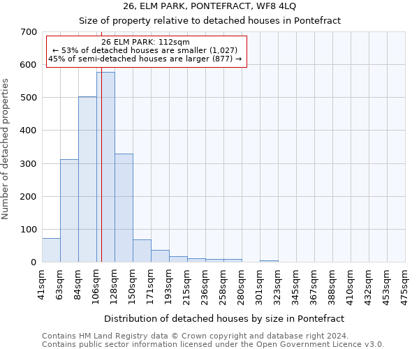 26, ELM PARK, PONTEFRACT, WF8 4LQ: Size of property relative to detached houses in Pontefract