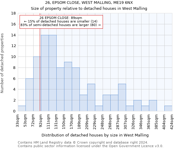 26, EPSOM CLOSE, WEST MALLING, ME19 6NX: Size of property relative to detached houses in West Malling