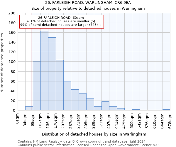 26, FARLEIGH ROAD, WARLINGHAM, CR6 9EA: Size of property relative to detached houses in Warlingham