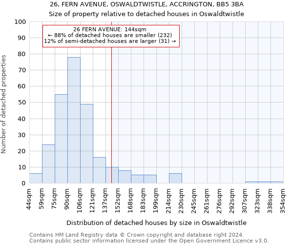 26, FERN AVENUE, OSWALDTWISTLE, ACCRINGTON, BB5 3BA: Size of property relative to detached houses in Oswaldtwistle