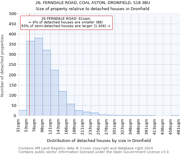 26, FERNDALE ROAD, COAL ASTON, DRONFIELD, S18 3BU: Size of property relative to detached houses in Dronfield