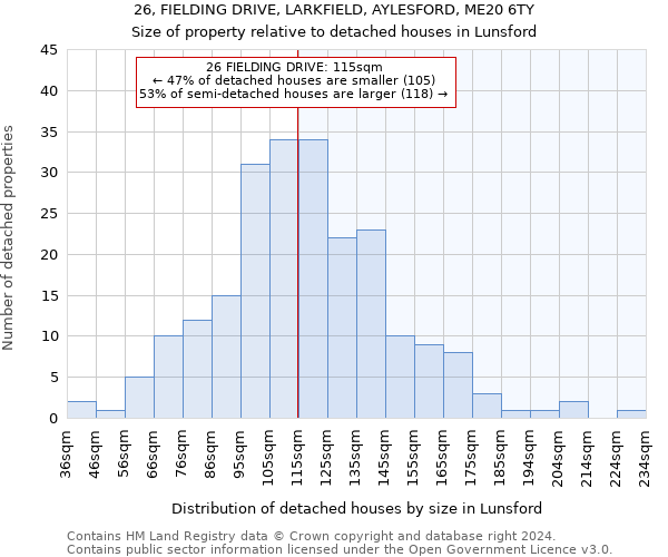 26, FIELDING DRIVE, LARKFIELD, AYLESFORD, ME20 6TY: Size of property relative to detached houses in Lunsford