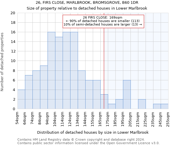 26, FIRS CLOSE, MARLBROOK, BROMSGROVE, B60 1DR: Size of property relative to detached houses in Lower Marlbrook