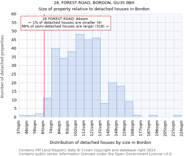 26, FOREST ROAD, BORDON, GU35 0BH: Size of property relative to detached houses in Bordon