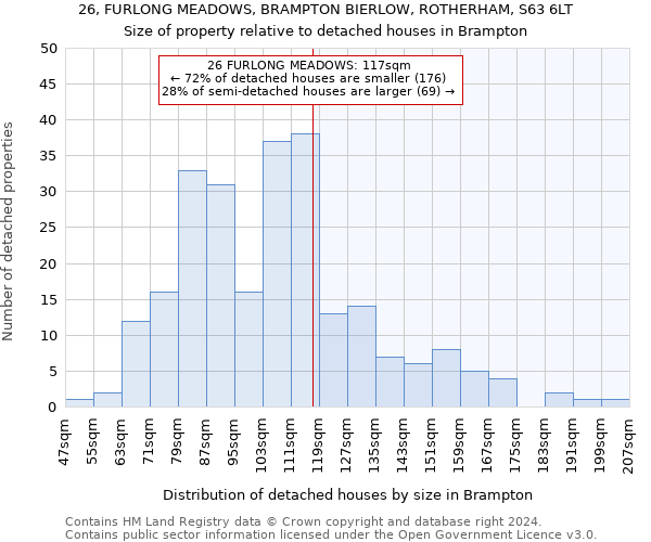 26, FURLONG MEADOWS, BRAMPTON BIERLOW, ROTHERHAM, S63 6LT: Size of property relative to detached houses in Brampton