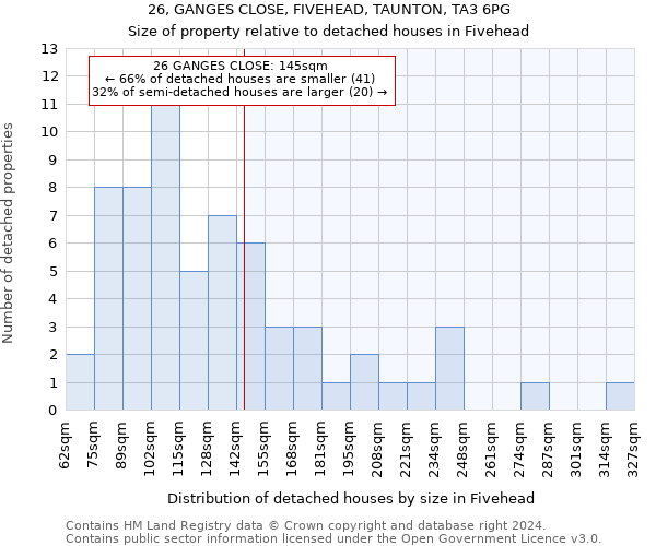 26, GANGES CLOSE, FIVEHEAD, TAUNTON, TA3 6PG: Size of property relative to detached houses in Fivehead