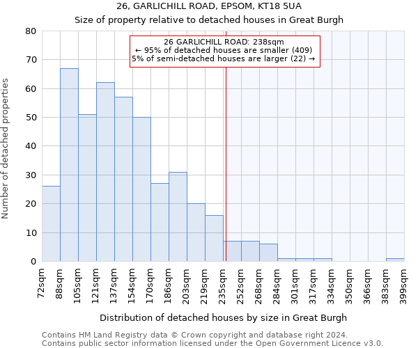 26, GARLICHILL ROAD, EPSOM, KT18 5UA: Size of property relative to detached houses in Great Burgh