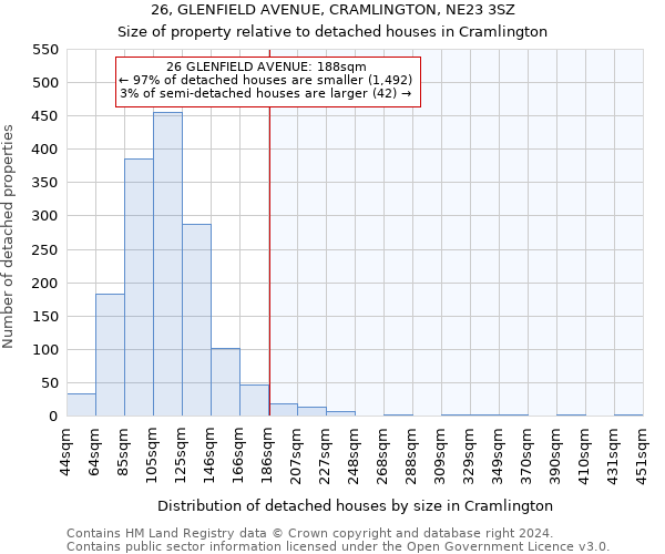 26, GLENFIELD AVENUE, CRAMLINGTON, NE23 3SZ: Size of property relative to detached houses in Cramlington