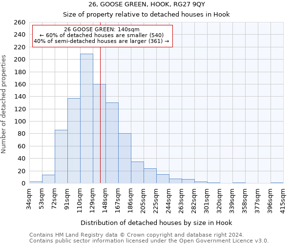 26, GOOSE GREEN, HOOK, RG27 9QY: Size of property relative to detached houses in Hook