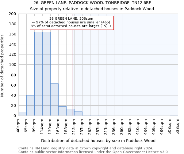 26, GREEN LANE, PADDOCK WOOD, TONBRIDGE, TN12 6BF: Size of property relative to detached houses in Paddock Wood