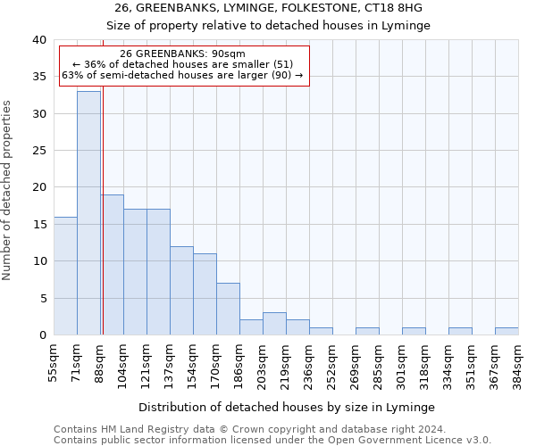 26, GREENBANKS, LYMINGE, FOLKESTONE, CT18 8HG: Size of property relative to detached houses in Lyminge