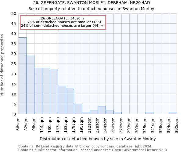 26, GREENGATE, SWANTON MORLEY, DEREHAM, NR20 4AD: Size of property relative to detached houses in Swanton Morley