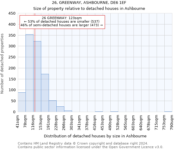 26, GREENWAY, ASHBOURNE, DE6 1EF: Size of property relative to detached houses in Ashbourne