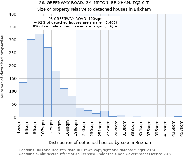 26, GREENWAY ROAD, GALMPTON, BRIXHAM, TQ5 0LT: Size of property relative to detached houses in Brixham