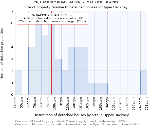 26, HACKNEY ROAD, HACKNEY, MATLOCK, DE4 2PX: Size of property relative to detached houses in Upper Hackney